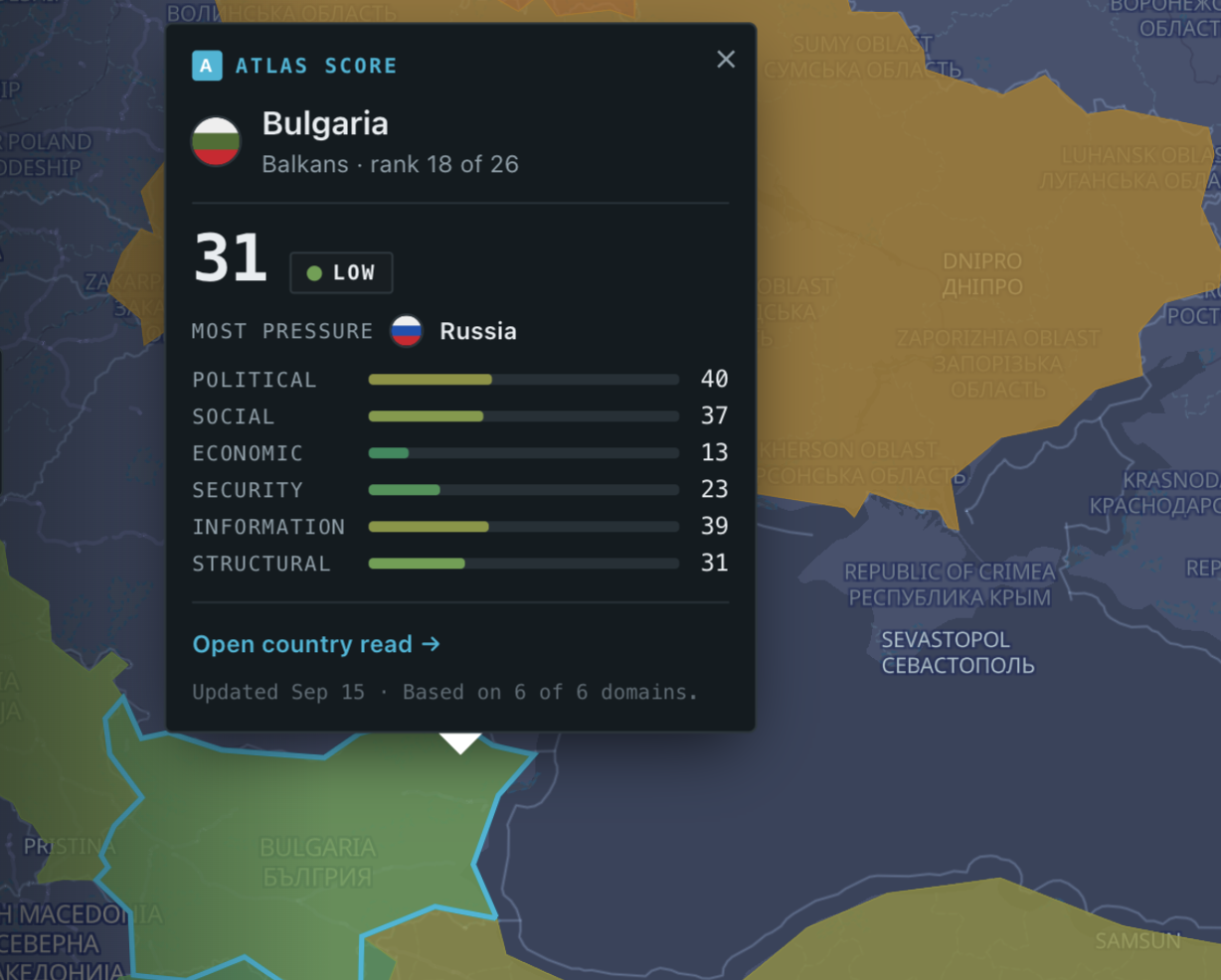 VERTEX ATLAS country vulnerability score — example